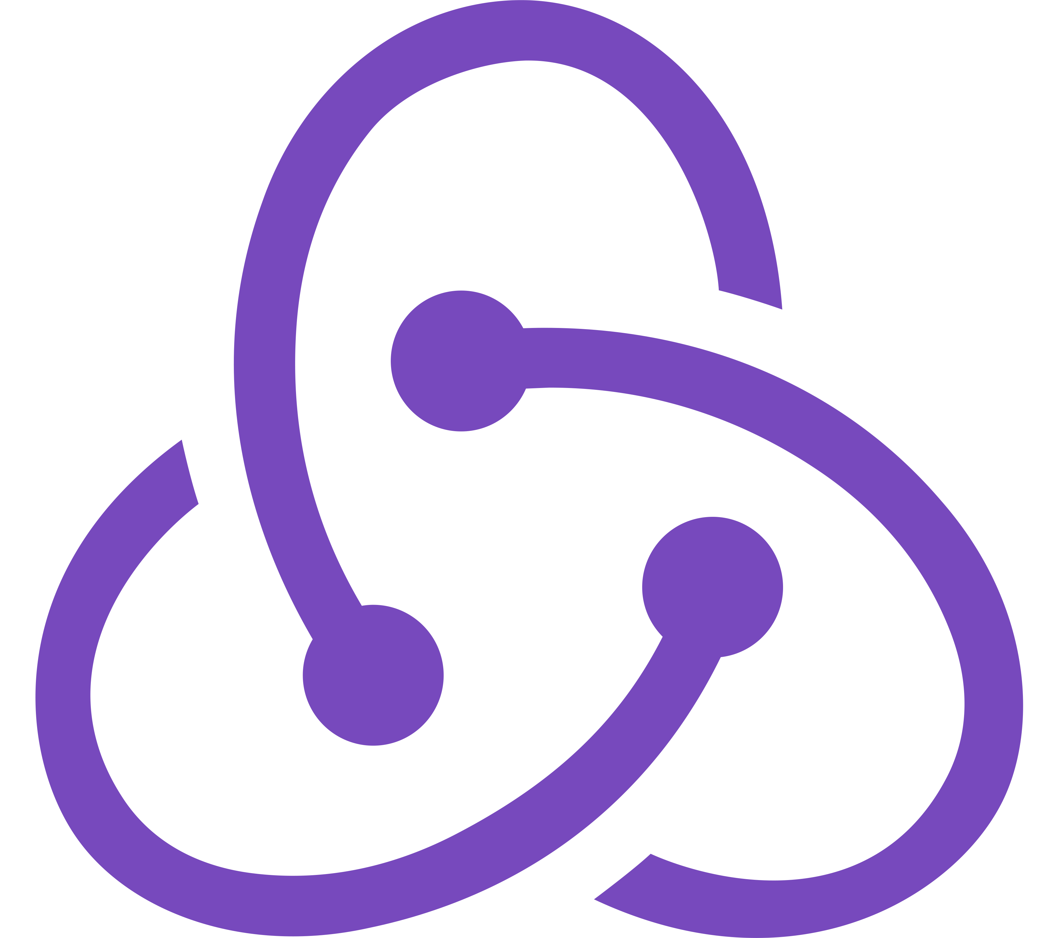 Redux / Redux Toolkit