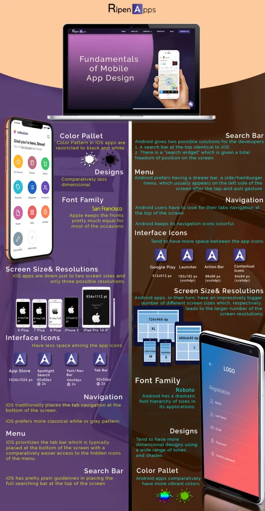 Fundamentals-of-Mobile-App-Design