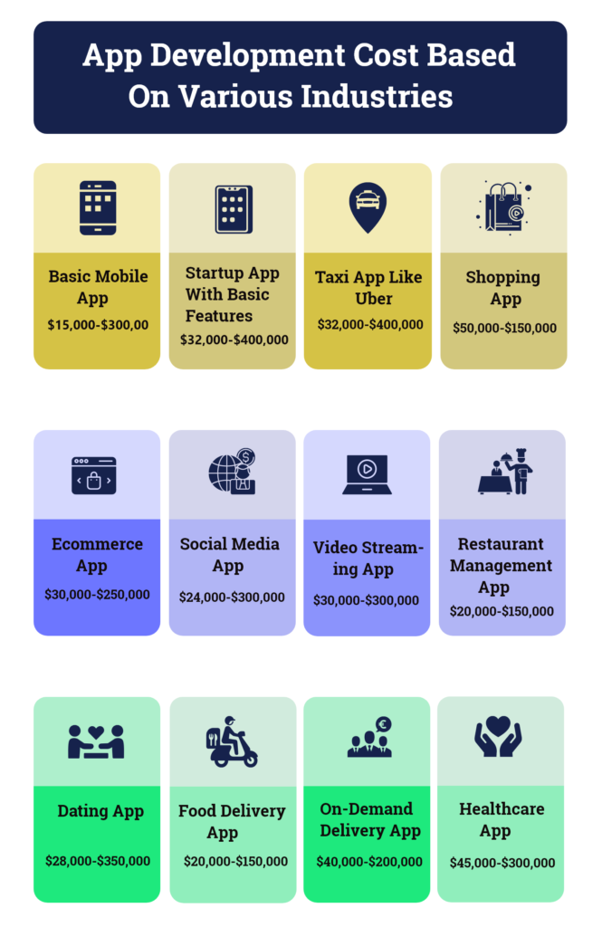 Factors & Phases that will Determine App Development Cost in 2022