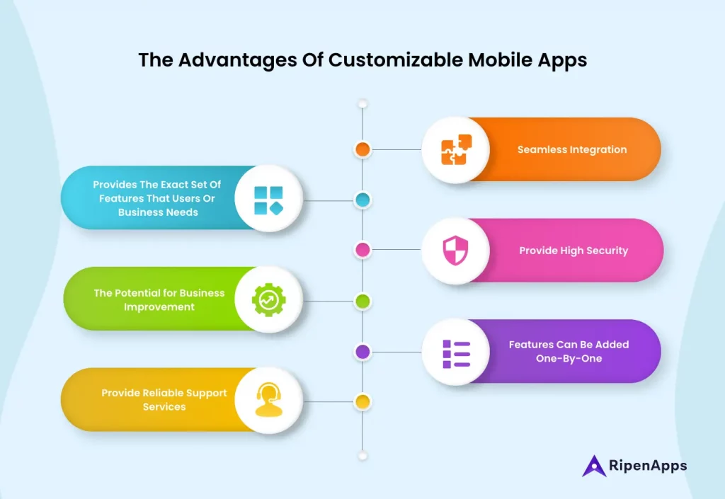Advantages Of Customizable Mobile Apps
