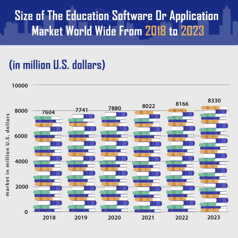 Apps Constantly Benefits Education Industry: Unfold the Cost Details to ...