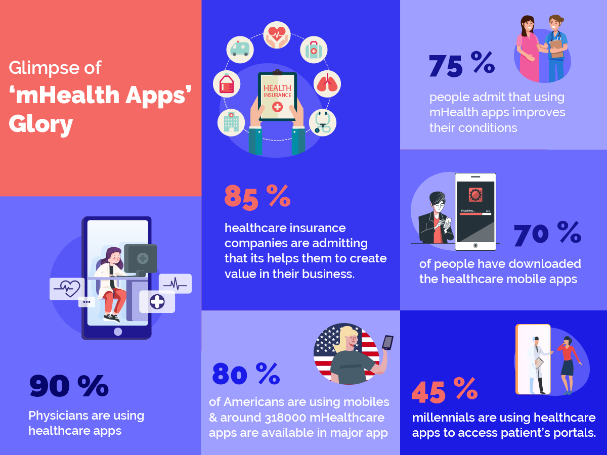 How stats prove the demand and importance of Healthcare apps.