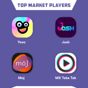 Top Market Players