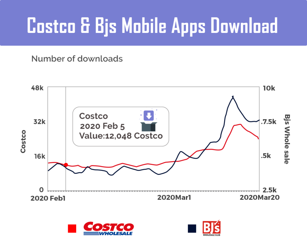 Costco & BJs Wholesale mobile apps download