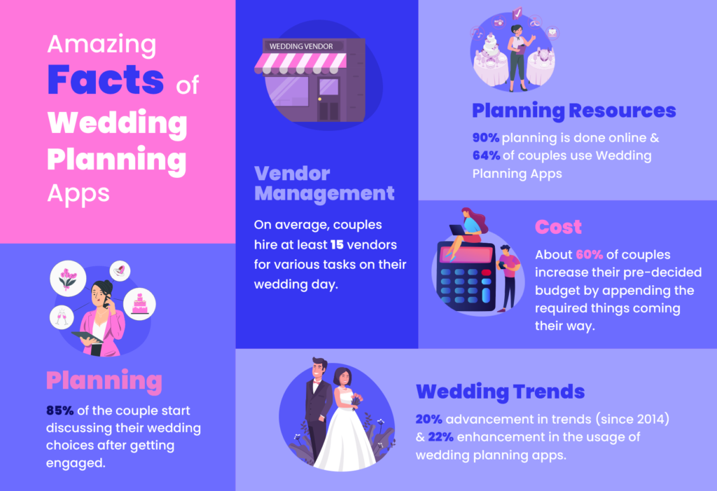 some amazing facts about Wedding planning apps