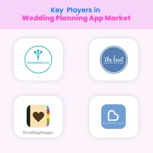 Key Market Players in Wedding Planning App Market