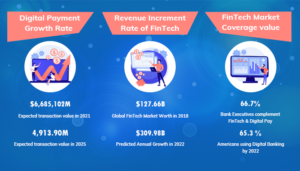 How to Develop a FinTech Mobile App: An Exclusive Guide to Finance World
