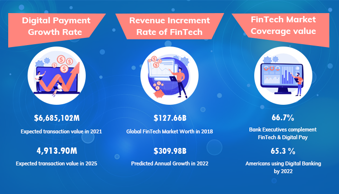 Growth Stats fintech mobile app development