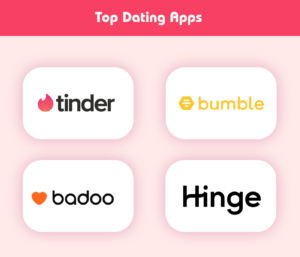 Top Dating App Market Players