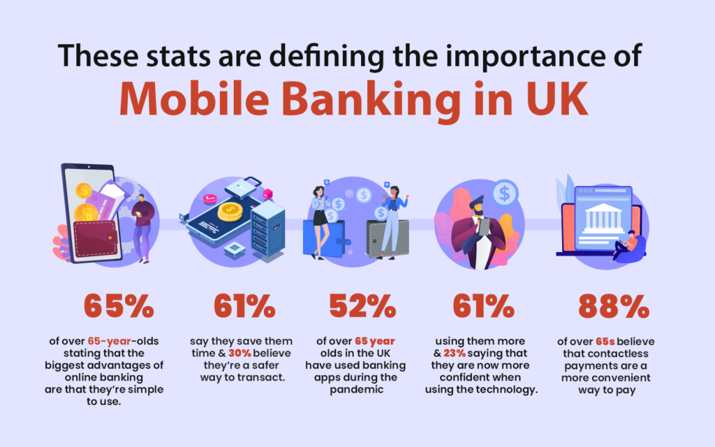 These stats are defining the importance of mobile banking in UK