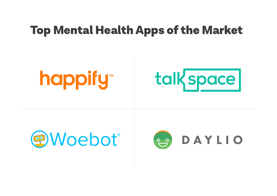 Top Mental Health Apps of the Market: