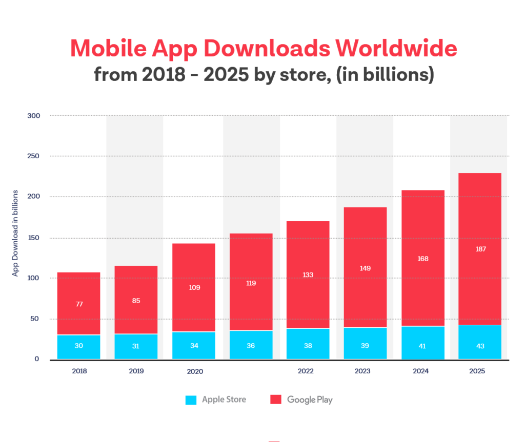 app downloads stats