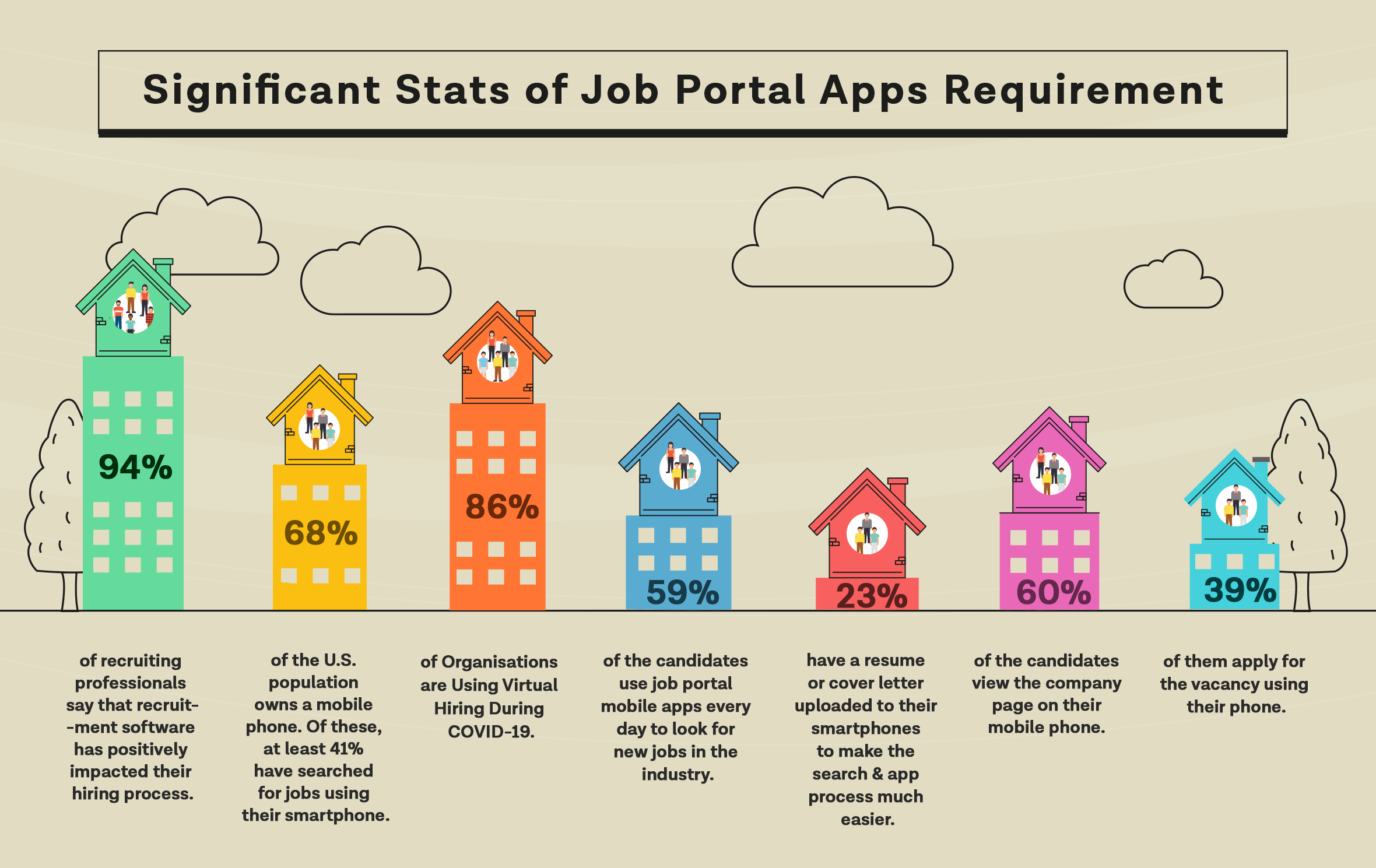Growing Stats of Job Recruitment Industry & Market Potential
