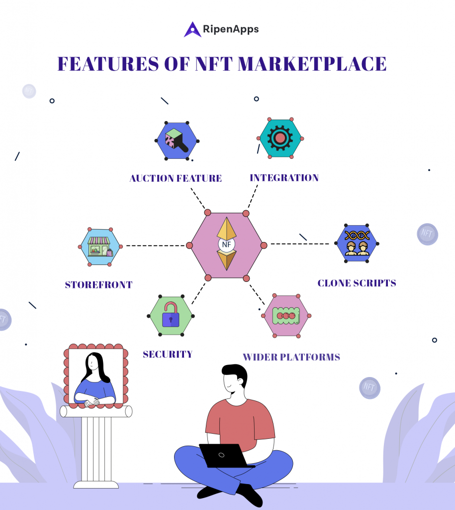 Features to focus on in your NFT marketplace
