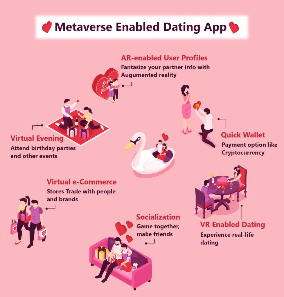  Trending Metaverse technologies to add in dating apps to appear innovative