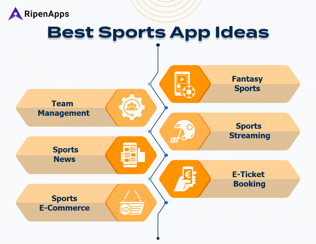 Best Ideas for your Next Sports App
