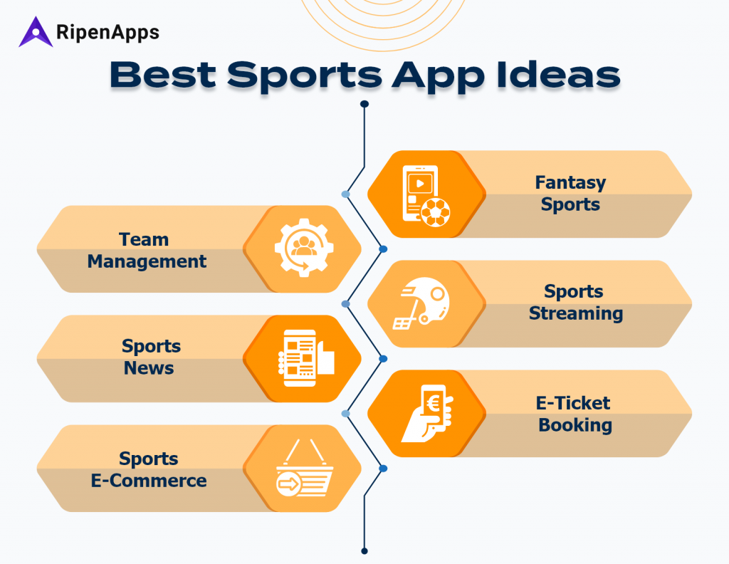 Best Sports Application Developing Company in the USA