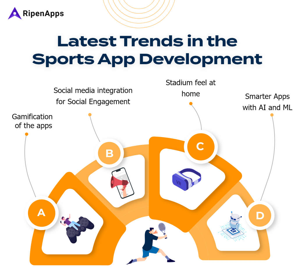 trends in sports app development