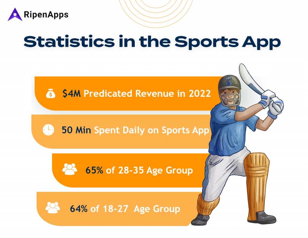 Statistics in the Sports App Market