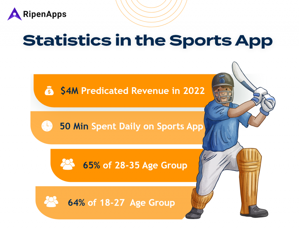 The growing popularity of sports apps and their impact on the sports  industry and our everyday