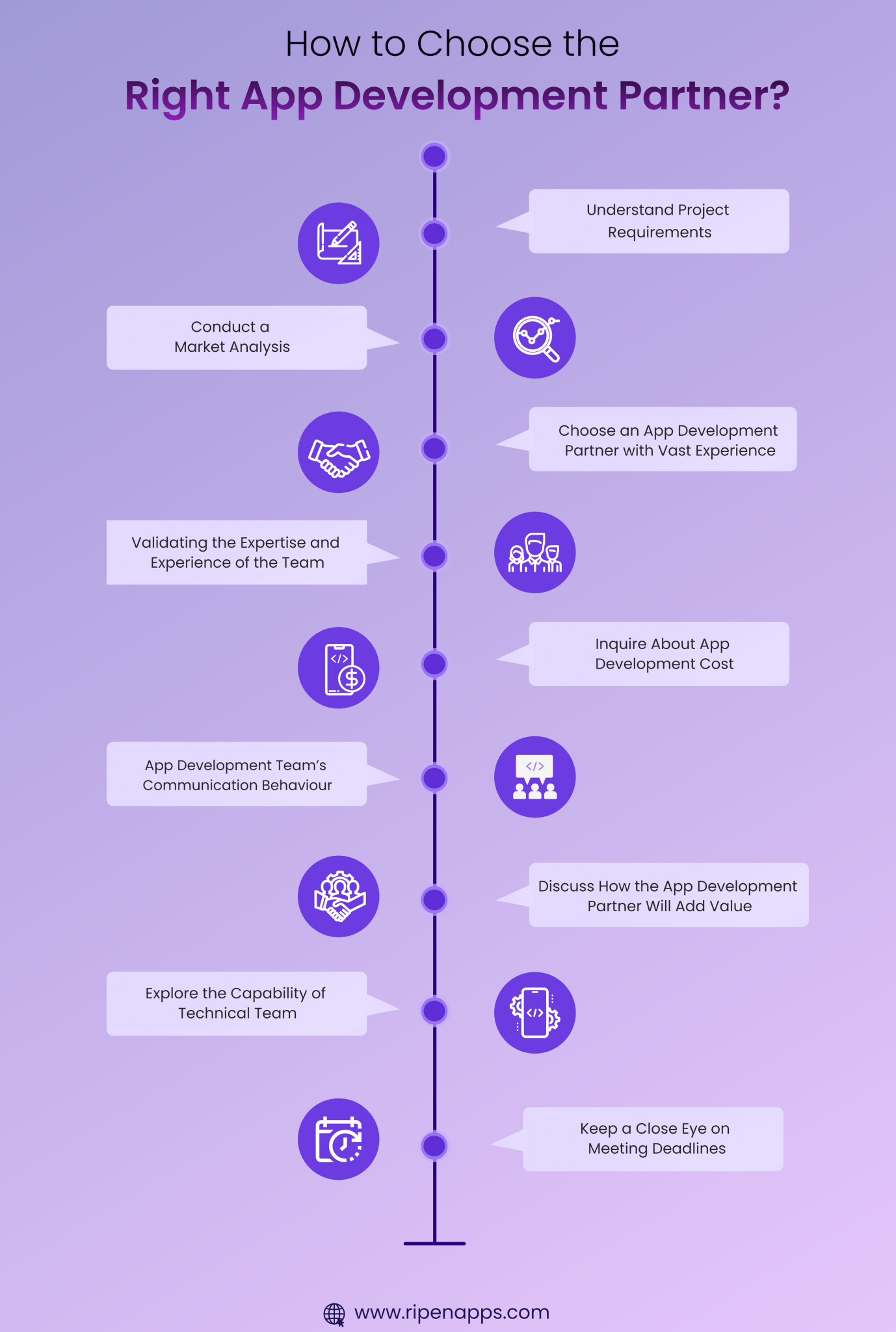 How to Choose a Right Mobile App Development Company?