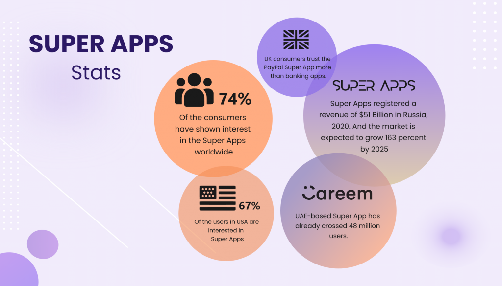 super app stats