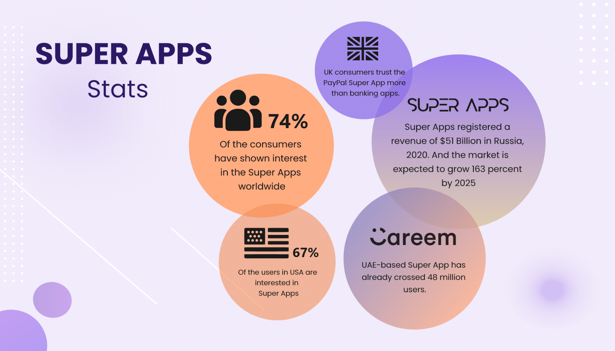 Super App Development: Everything You Need To Know