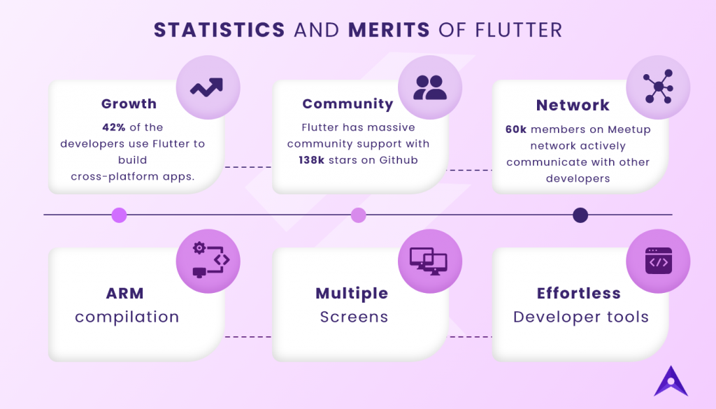 Flutter- Herhangi bir ekran için uygulamalar oluşturun