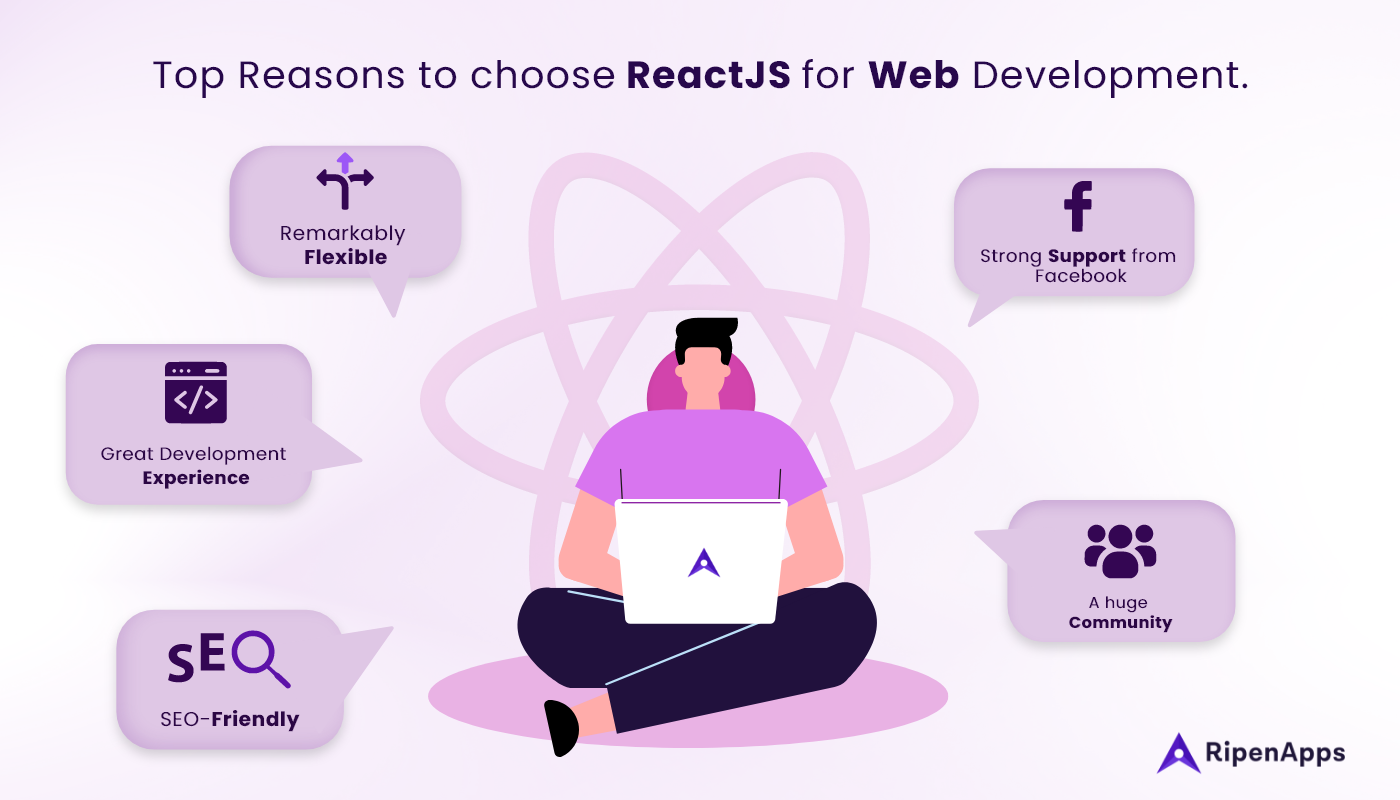 Why Choose ReactJS For Web Development - Notable Features & Reasons?