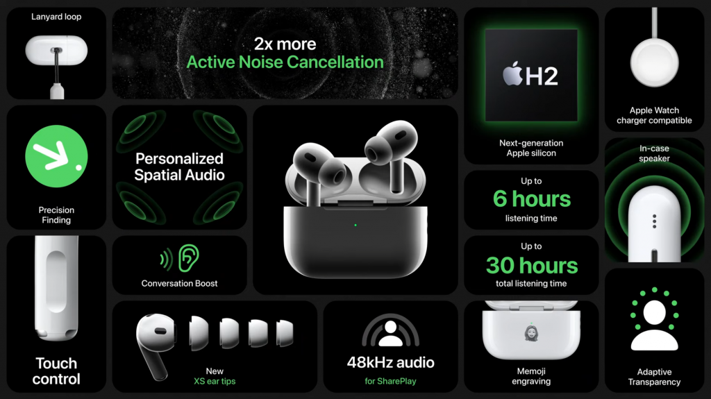 AIRPODS PRO2 2nd generation