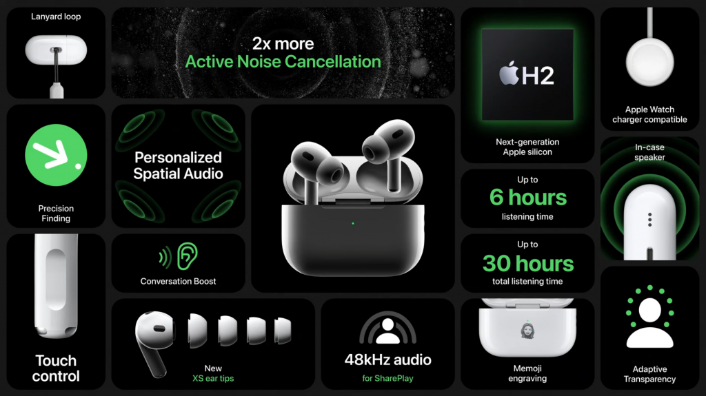 AIRPODS PRO2 2ND Generation