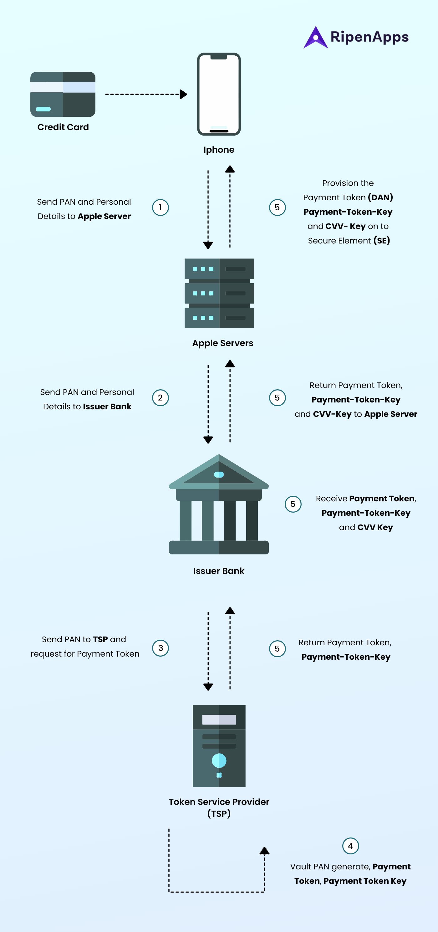 how-does-apple-pay-and-google-pay-work