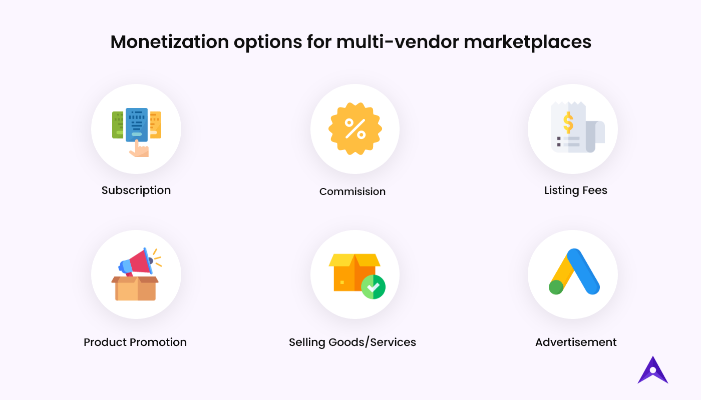 Monetization Methods for Multi-Vendor eCommerce Marketplace