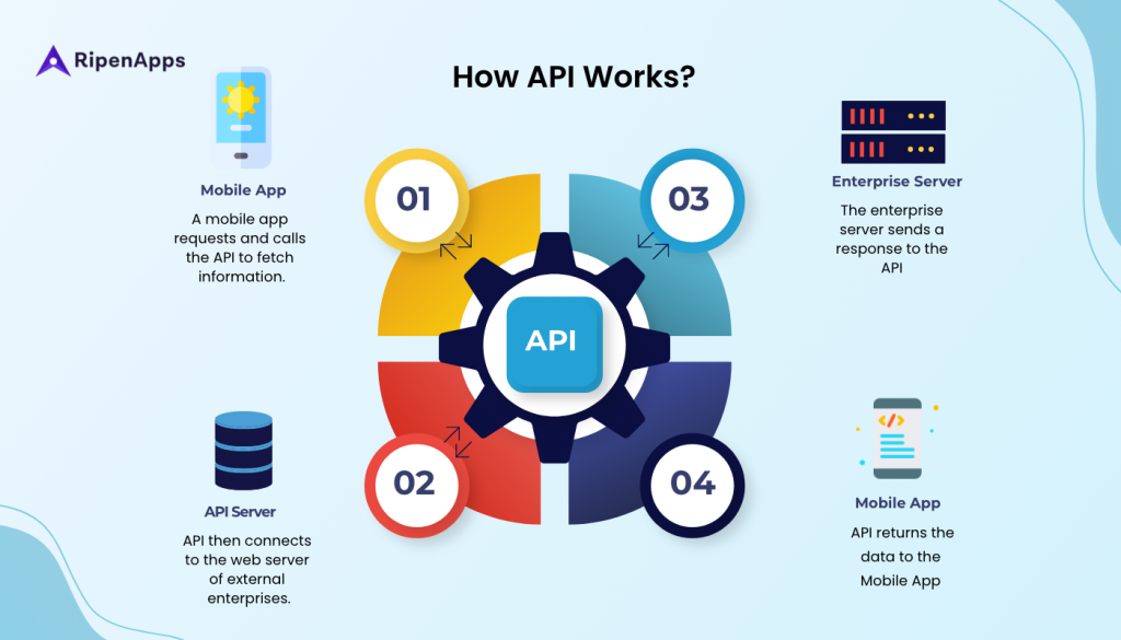 How Does A Pi Work