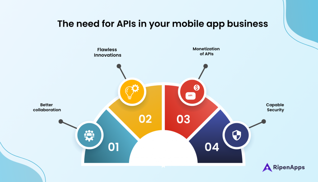 The Ultimate Guide To API Development- Strategy, Tools, Best Practices