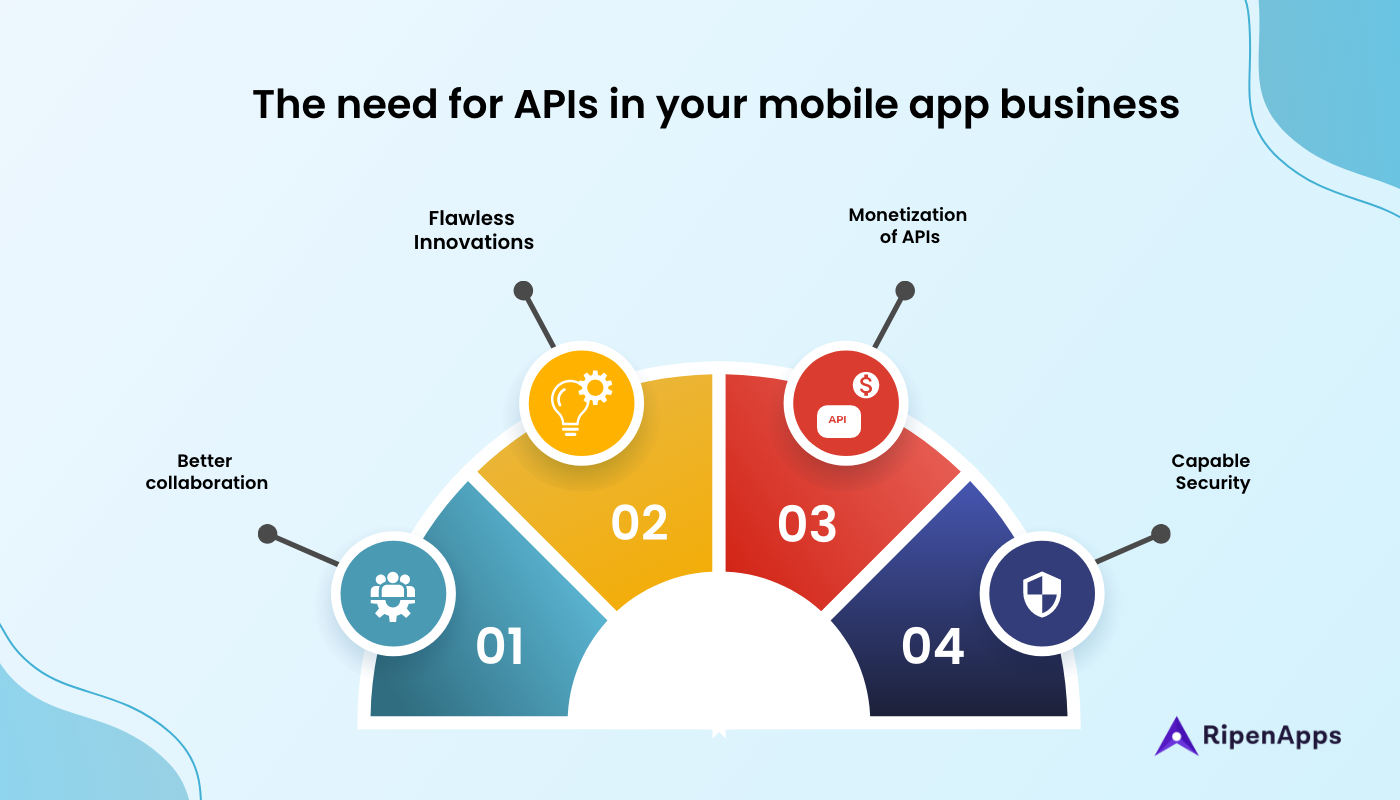 How enterprises gain benefits by building APIs.png