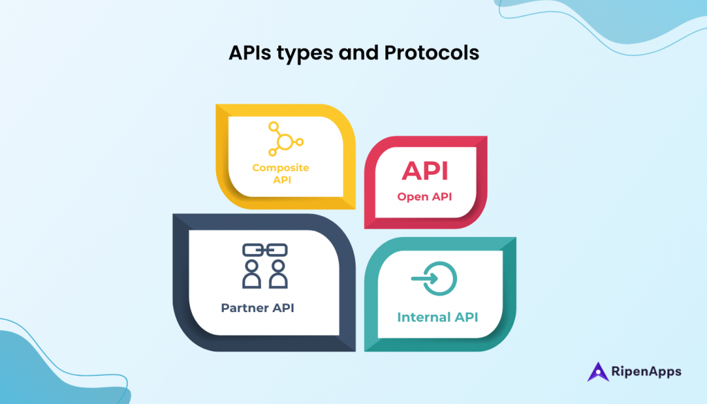 The Ultimate Guide to API Development- Strategy, Tools, best Practices