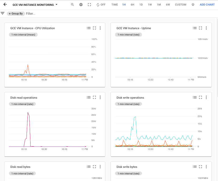 Google Cloud Platform