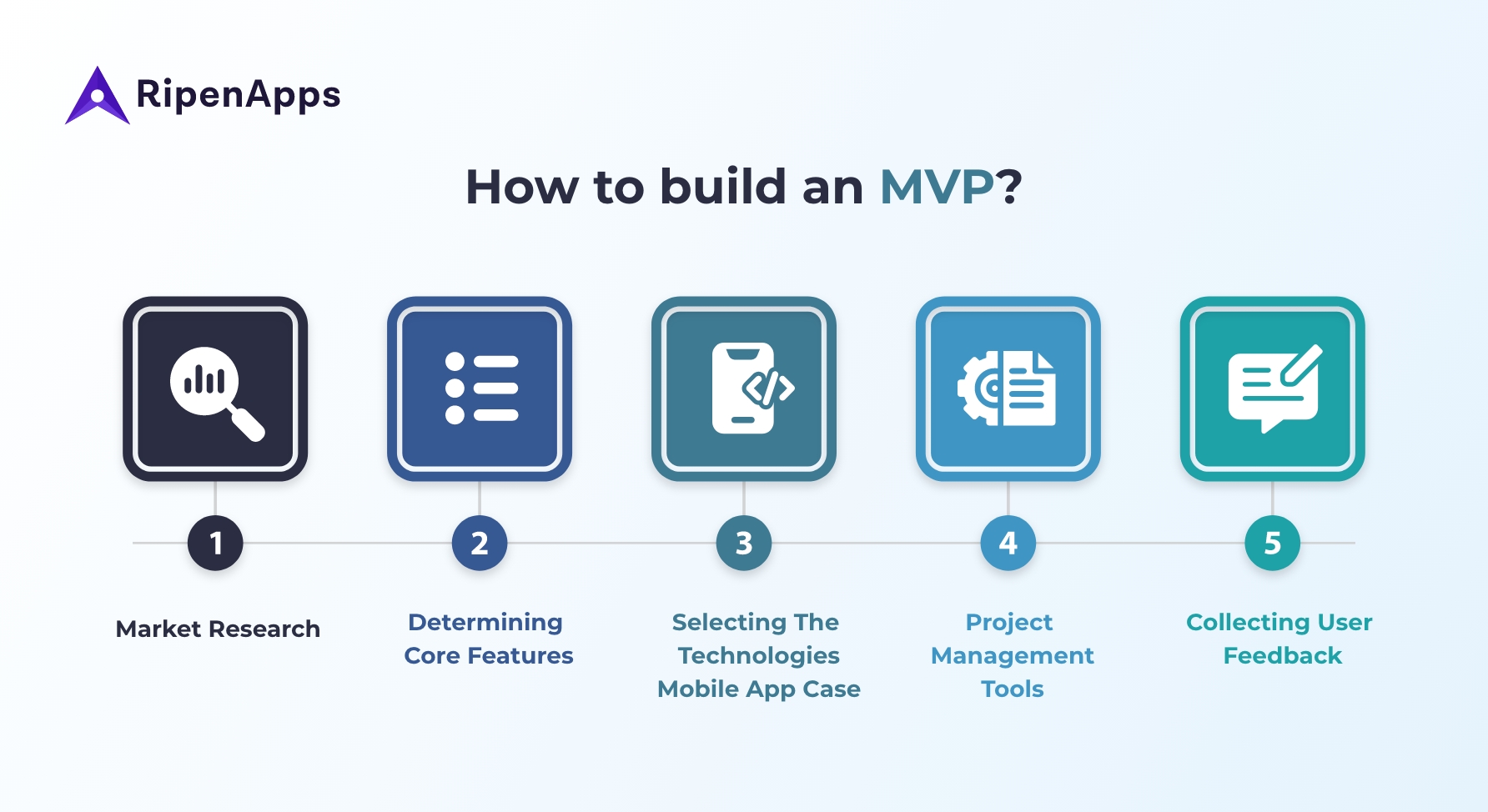 How to build an MVP