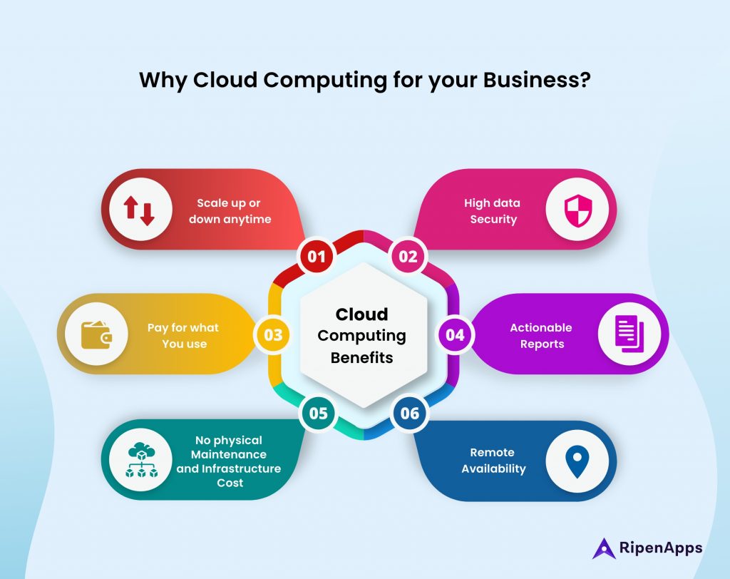 AWS vs Azure vs Google Cloud Platform: Which is best for your business?