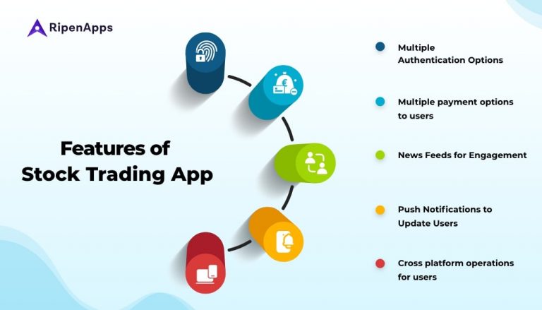 Stock Trading App Development Guide