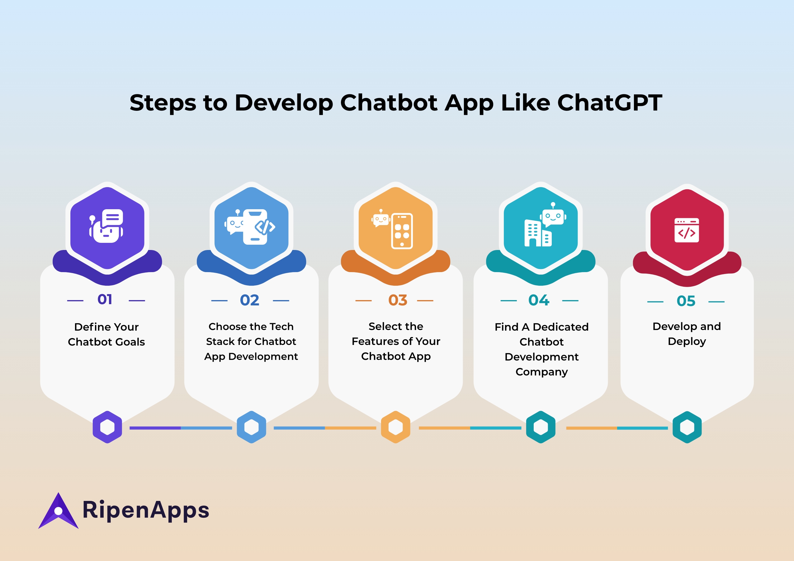 How to Develop a Chatbot Mobile App Like ChatGPT?