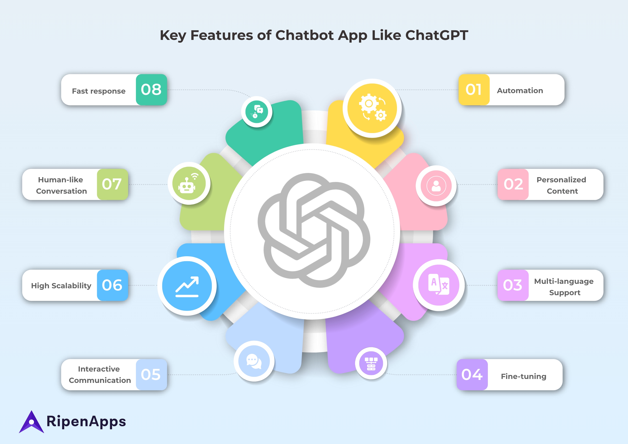 Select the Features of Your Chatbot Mobile App