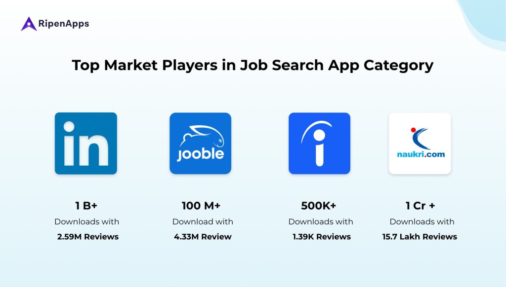 Top market players in Job search apps category