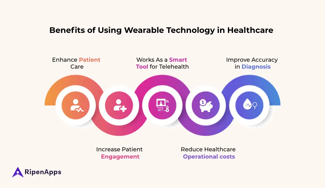 Benefits Of Using Wearable Technology in Healthcare