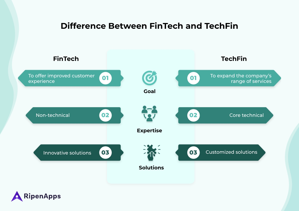 Difference Between Fintech and TechFin