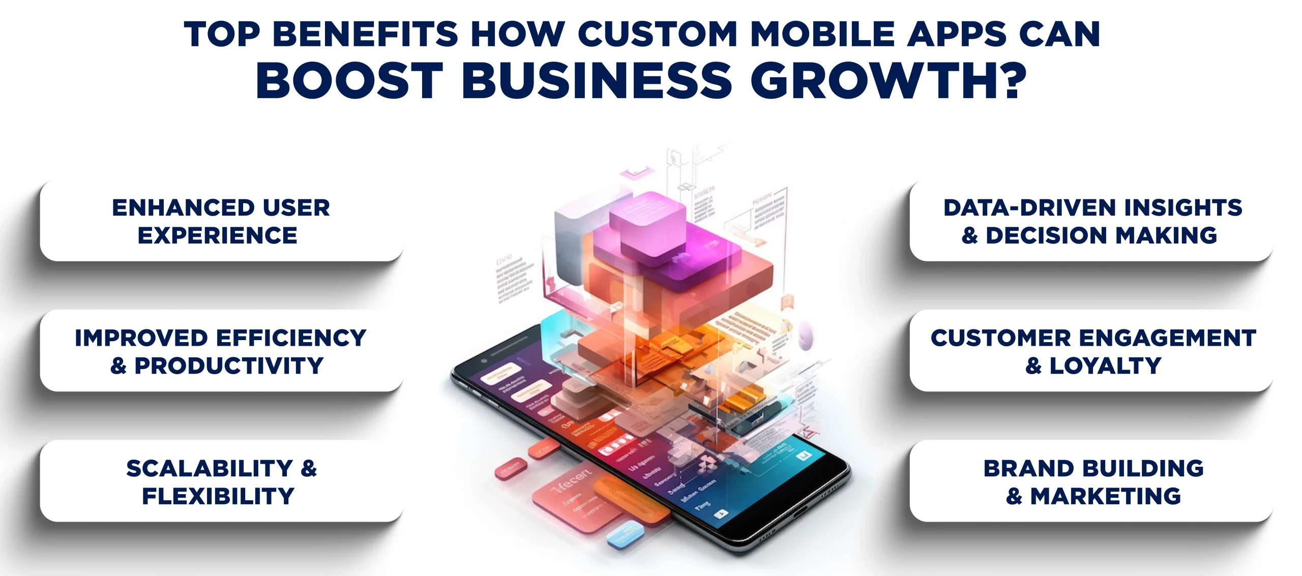 Top Benefits How Custom Mobile Apps Can