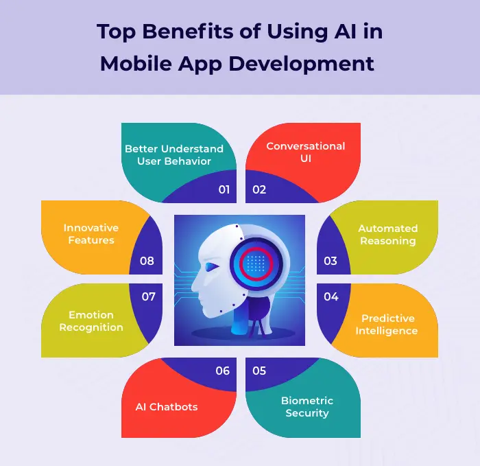 Top Benefits of Using AI in Mobile App Development