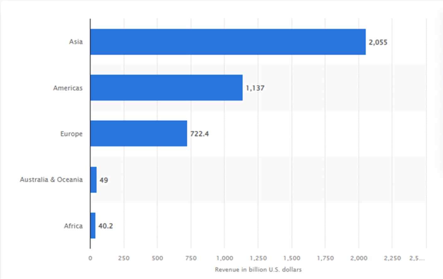 ecommerce revenue