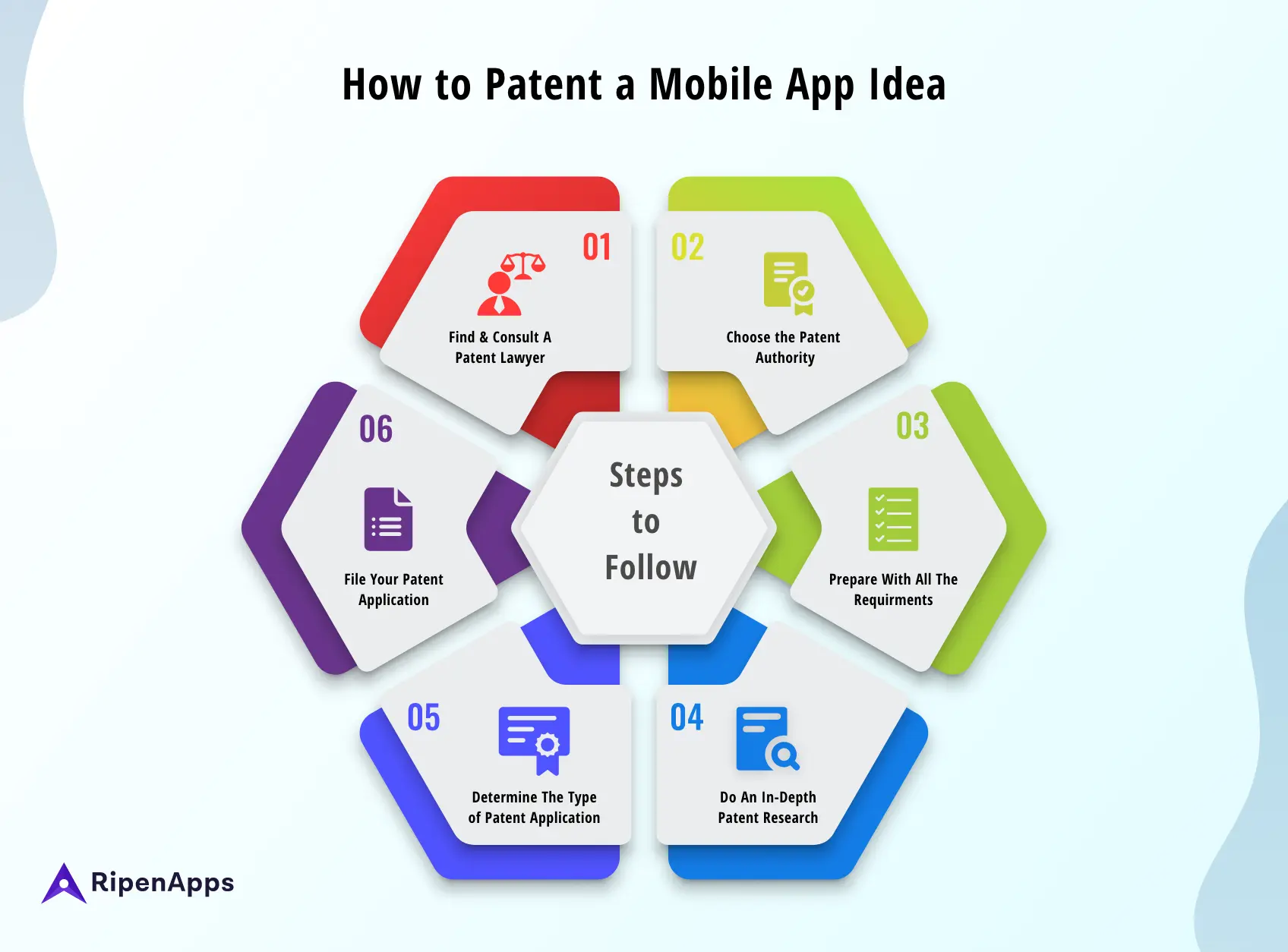 How to Patent a Mobile App Idea - Steps To Follow